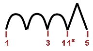 Harmonisation accords 11e augmentée