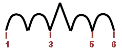 Harmonisation accords 6