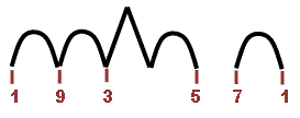 Harmonisation accords 9