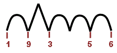 Harmonisation accords majeurs