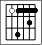 m7 basse A