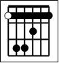Accord barré majeur basse E