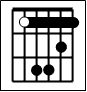 Accord barré mineur basse A