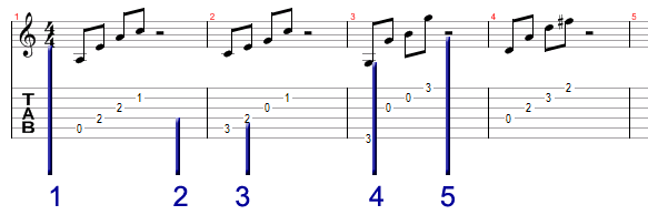 Notation morceaux de guitare en tablatures