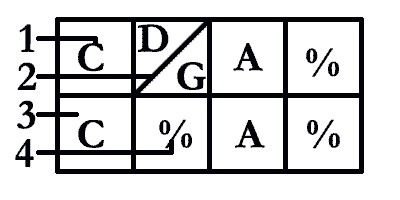 Notation morceaux de guitare en tableaux