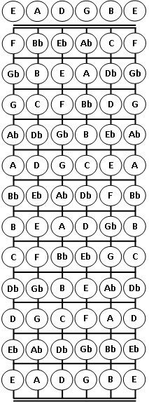 Manche en notation dièces