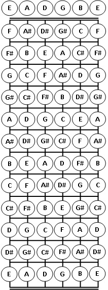 Manche en notation dièces