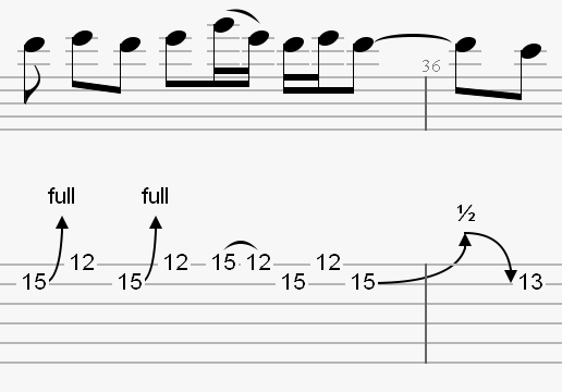 Notation des bends